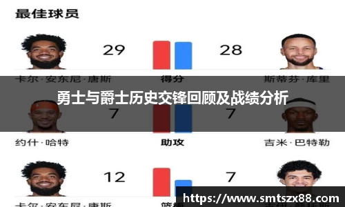 勇士与爵士历史交锋回顾及战绩分析